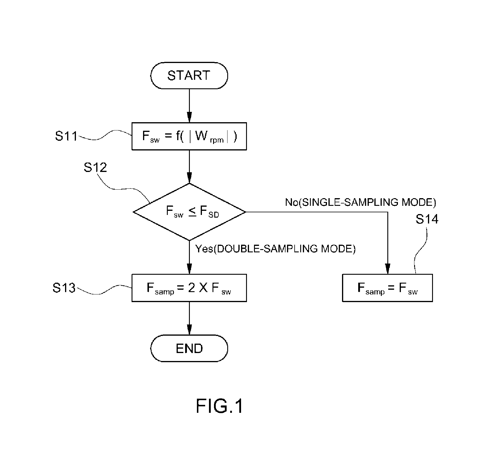 Inverter control method and system for eco-friendly vehicle