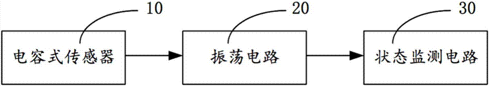 Cliff detection circuit and sweeping robot