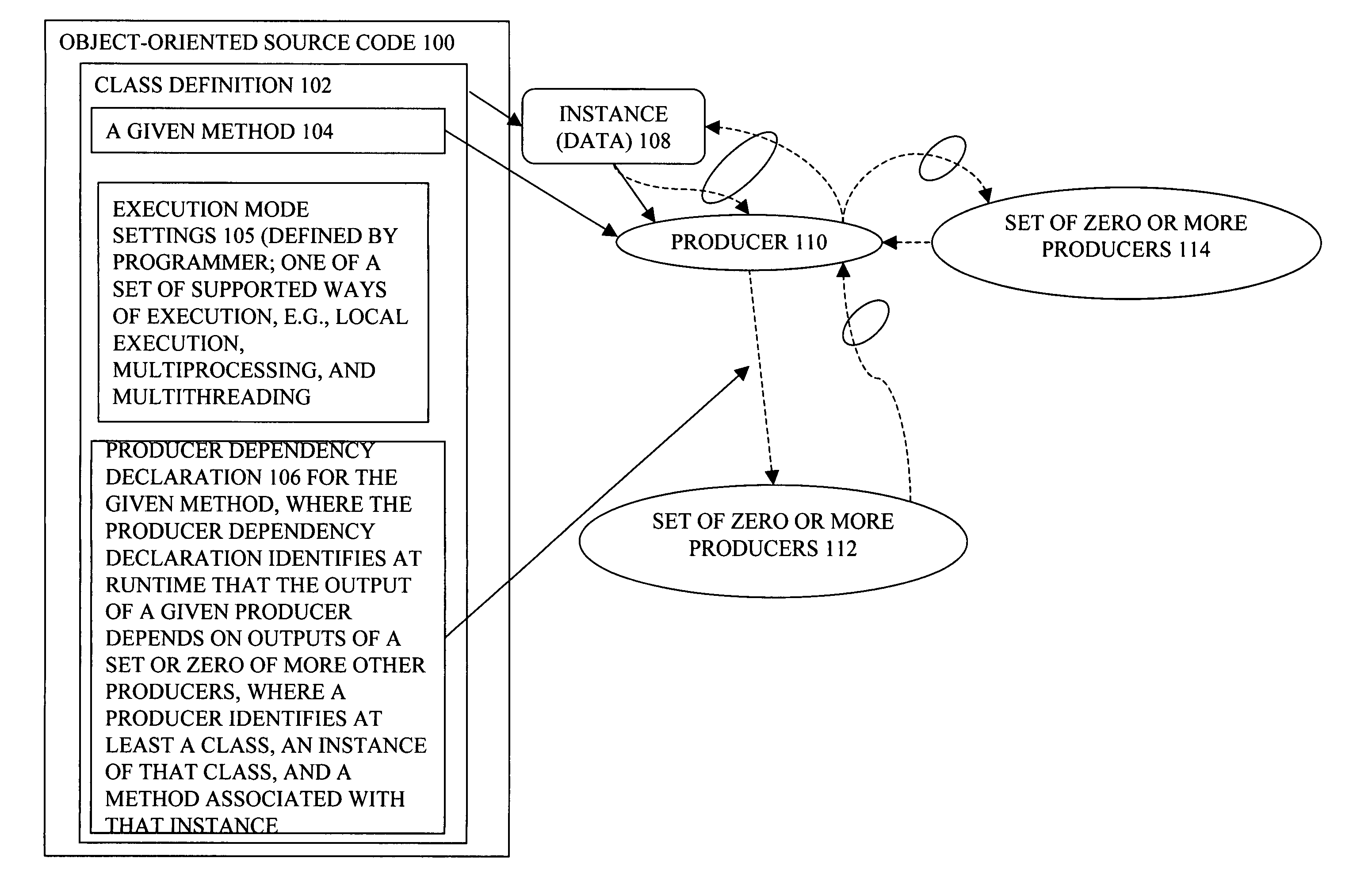 Parallelization and instrumentation in a producer graph oriented programming framework