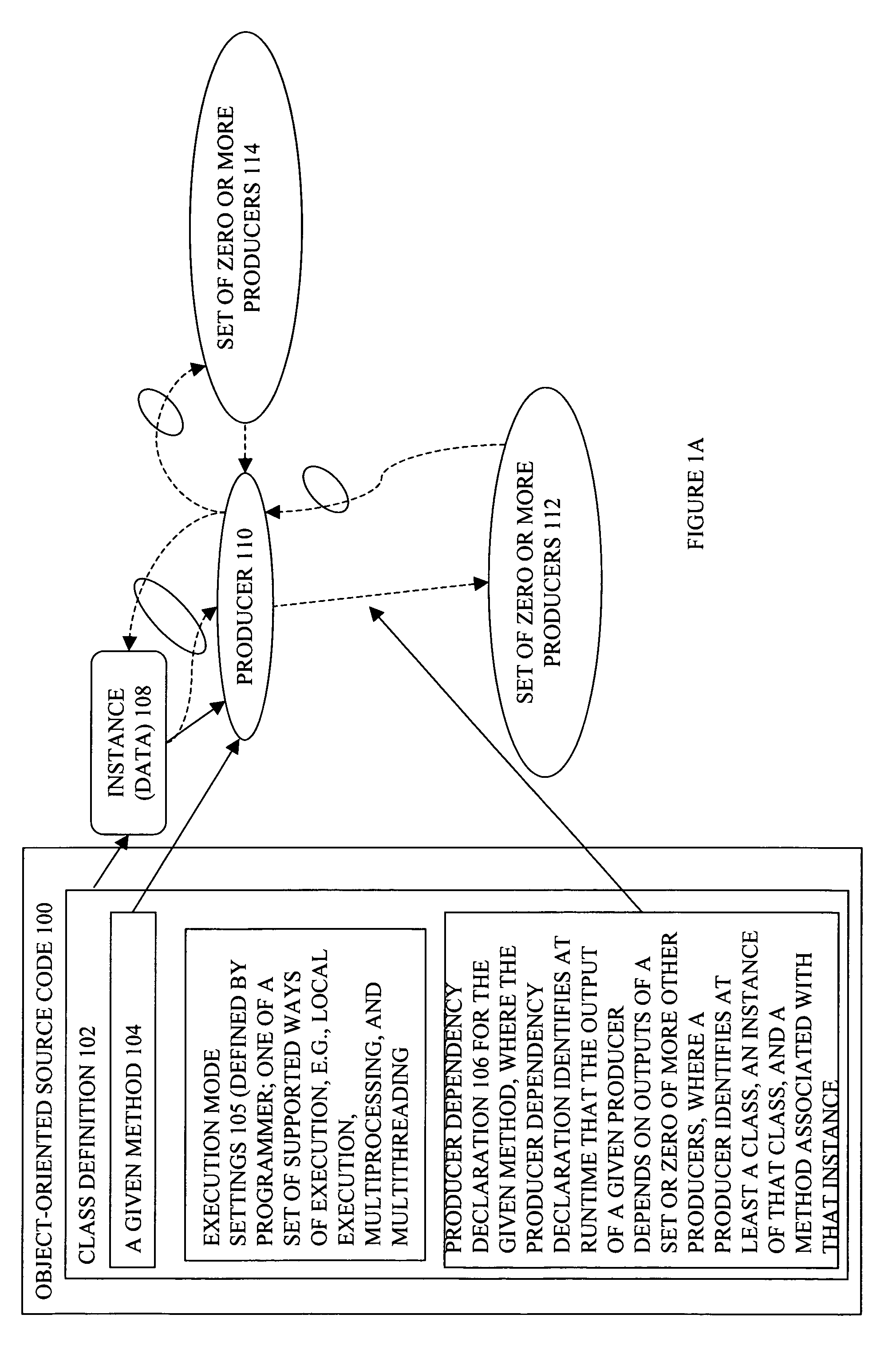 Parallelization and instrumentation in a producer graph oriented programming framework