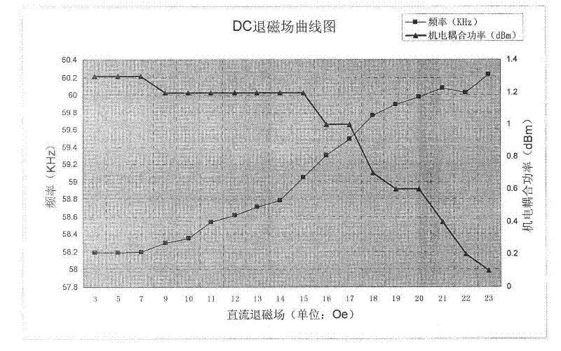 Theft-proof label used in sound-magnetic electronic article monitoring system