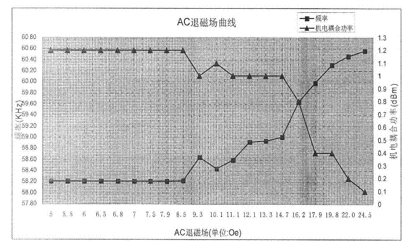 Theft-proof label used in sound-magnetic electronic article monitoring system