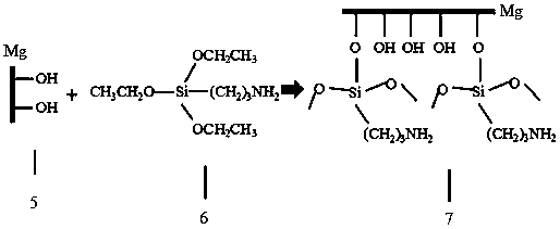 A method for connection between magnesium alloy and silk fibroin