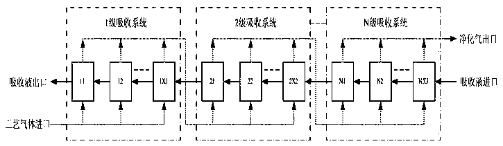 Process gas purification treatment method