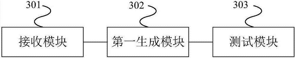 Protocol robustness test method and apparatus