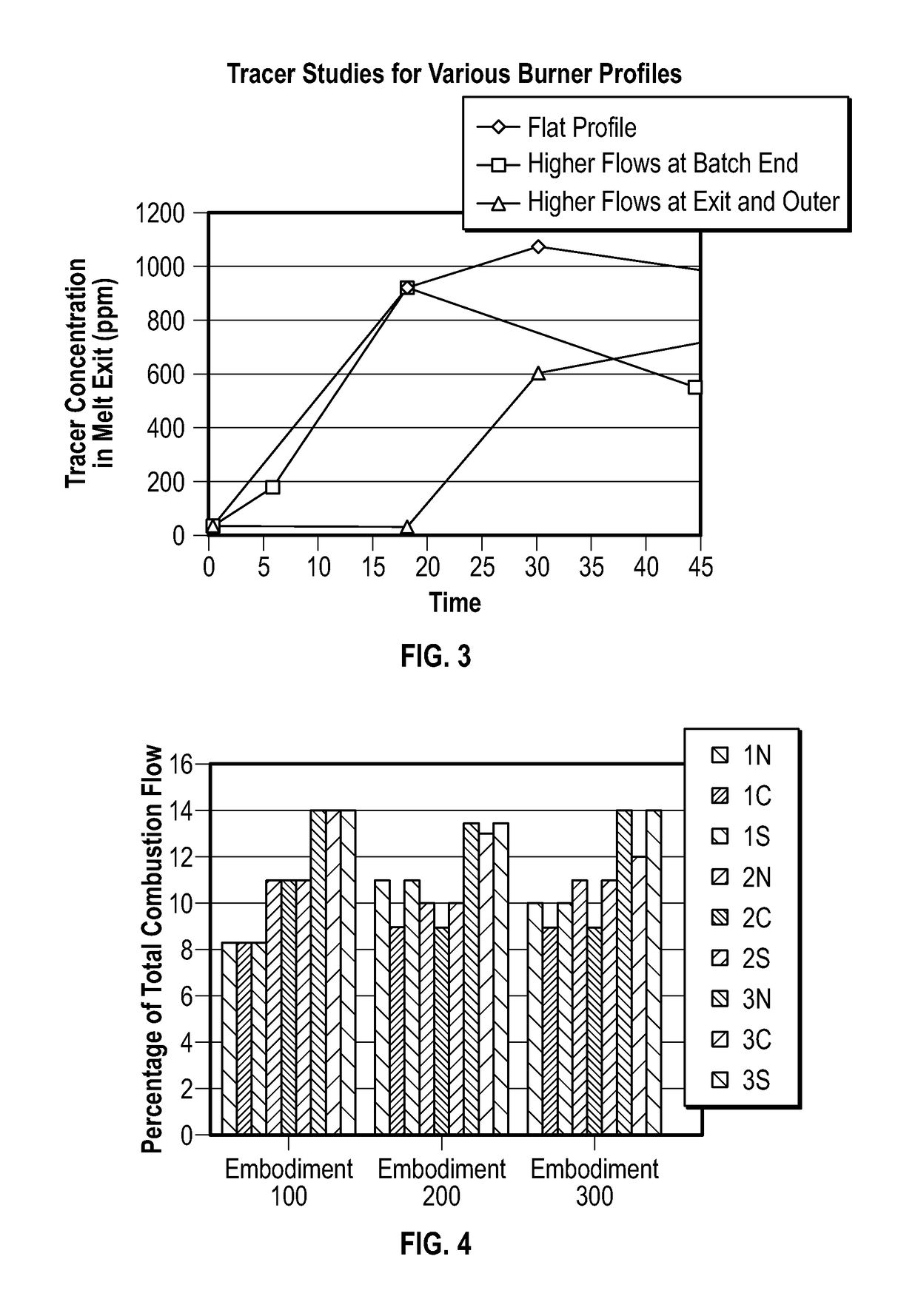 Methods of melting feedstock using a submerged combustion melter