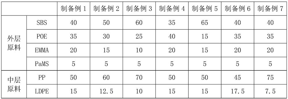 High-barrier aluminized composite film and preparation method thereof