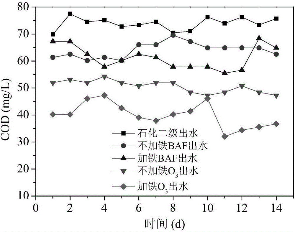 Coupled type waste water treatment device and treatment method of petrochemical secondary effluent