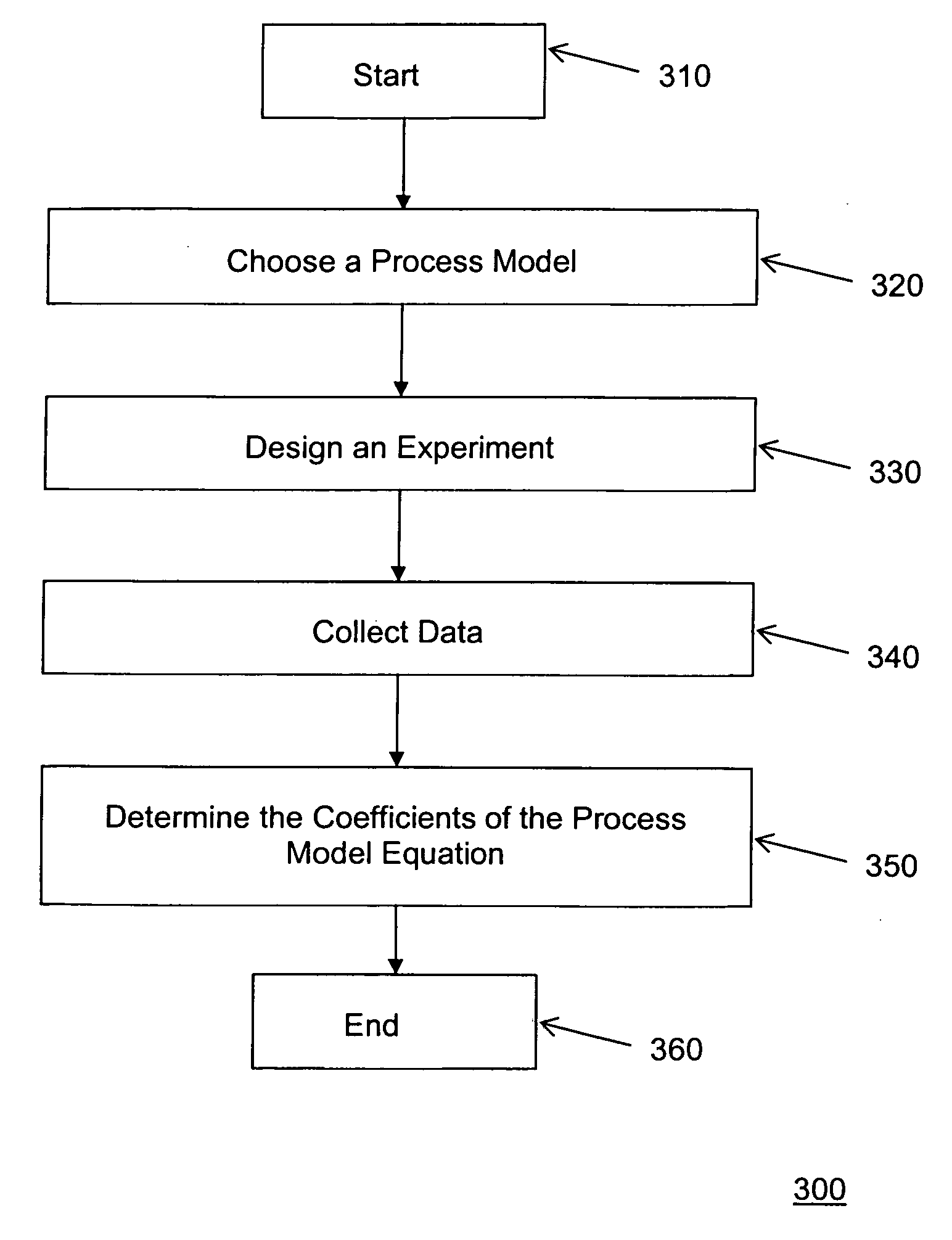 R2R controller to automate the data collection during a DOE