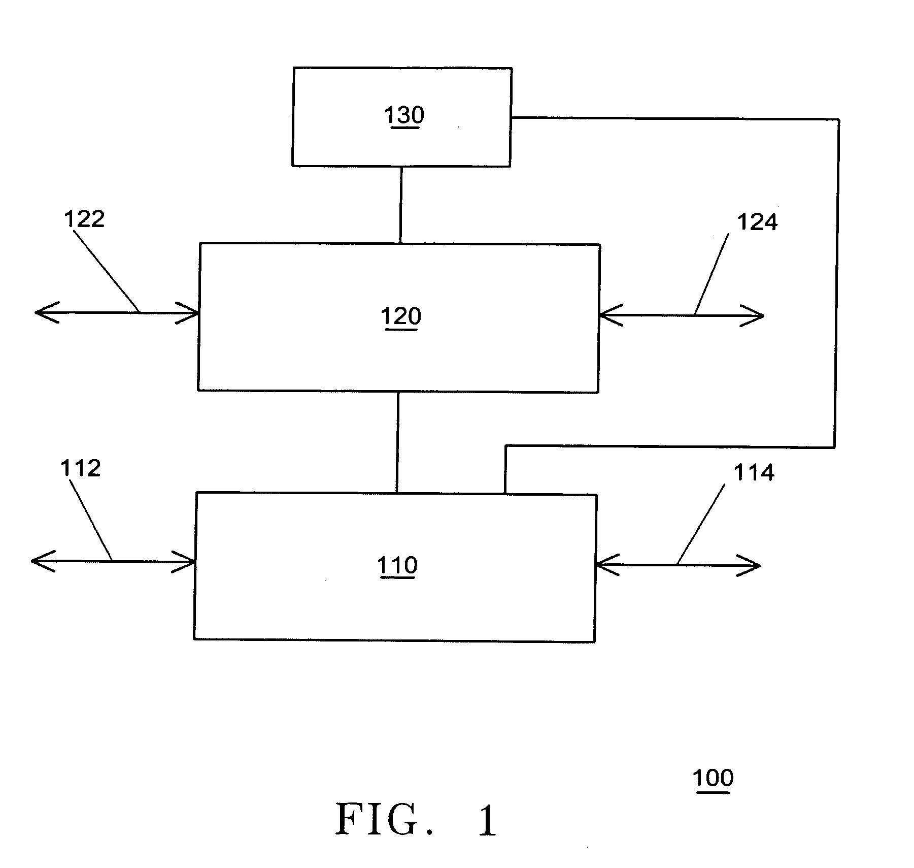 R2R controller to automate the data collection during a DOE