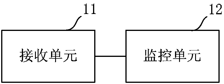 Memory access method, device and system