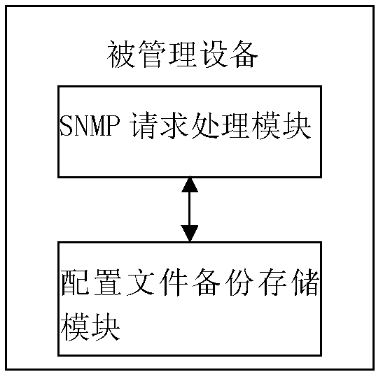 File-based configuration rollback system and configuration rollback method