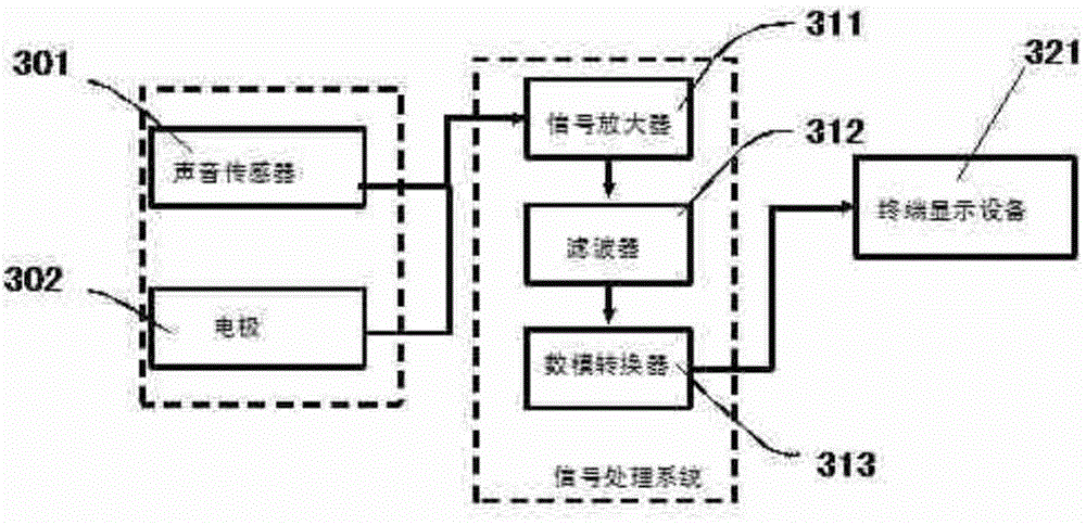 A comprehensive heart detection device based on heart sound and electrocardiogram