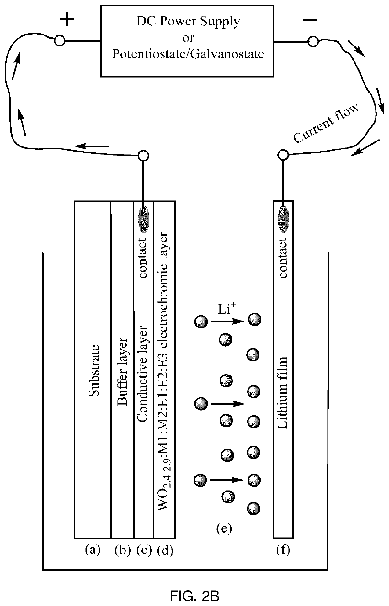 Electrochromic material and method of manufacturing thereof