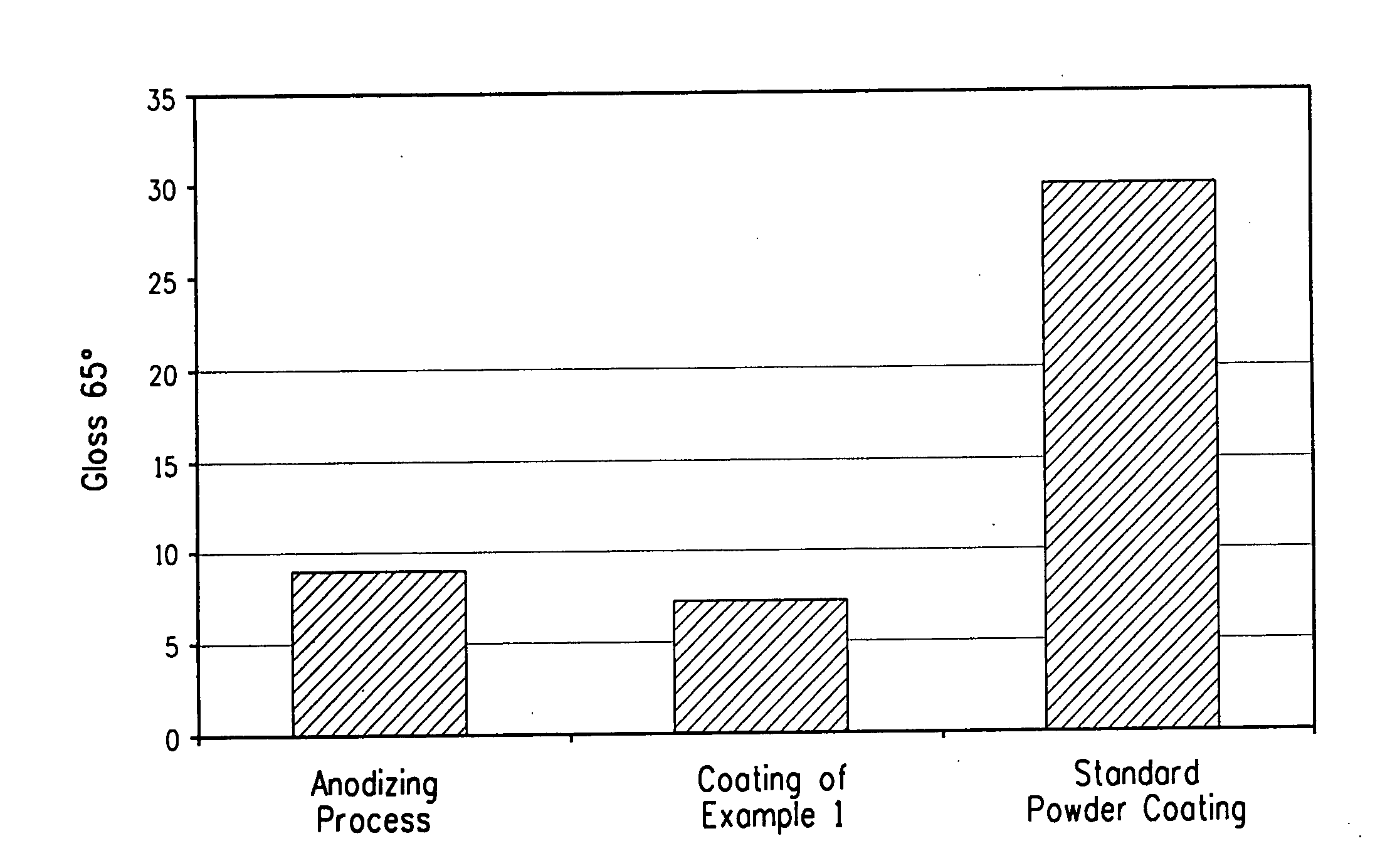 Powder coating composition