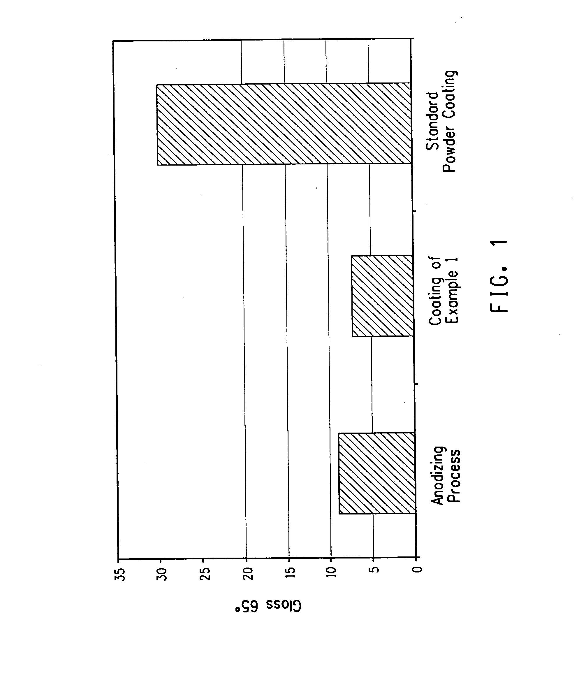 Powder coating composition