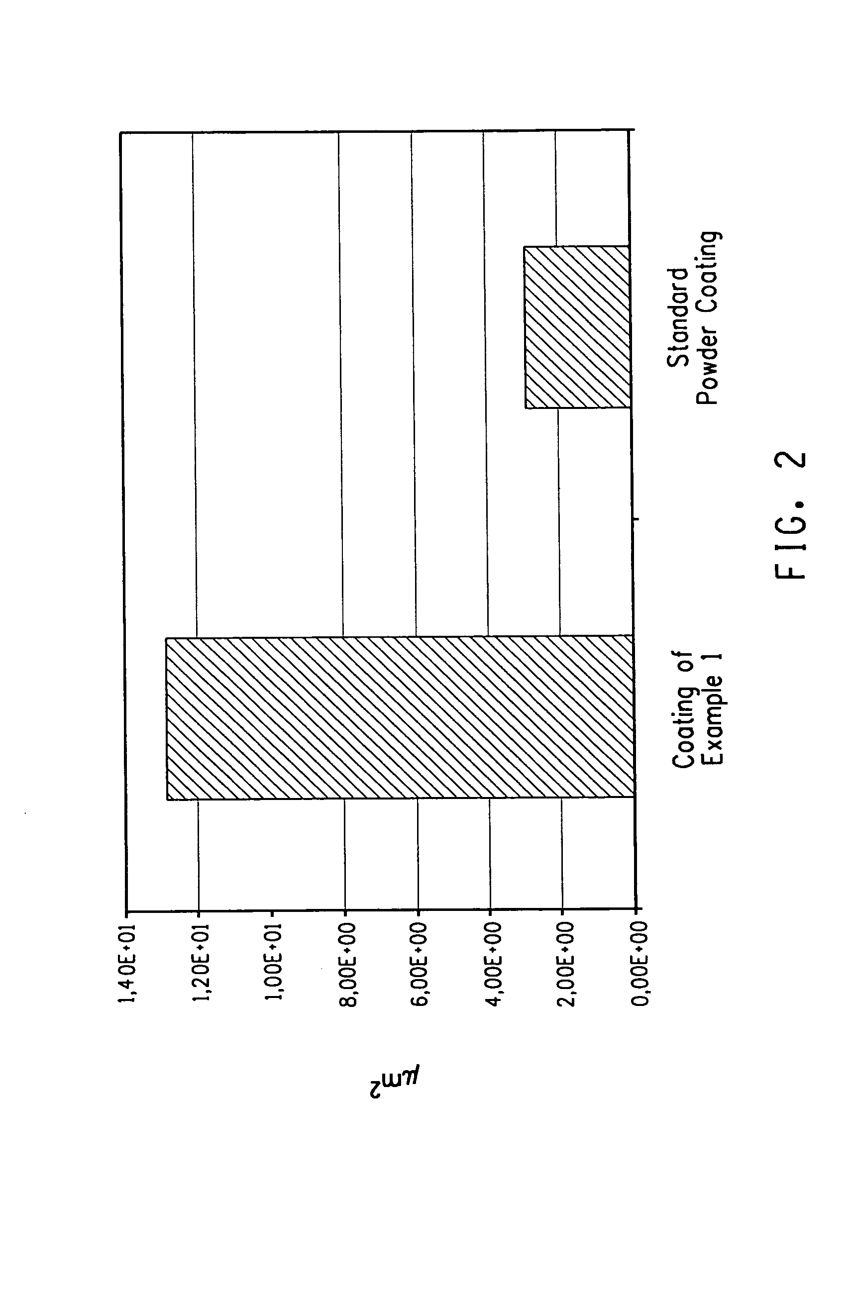 Powder coating composition