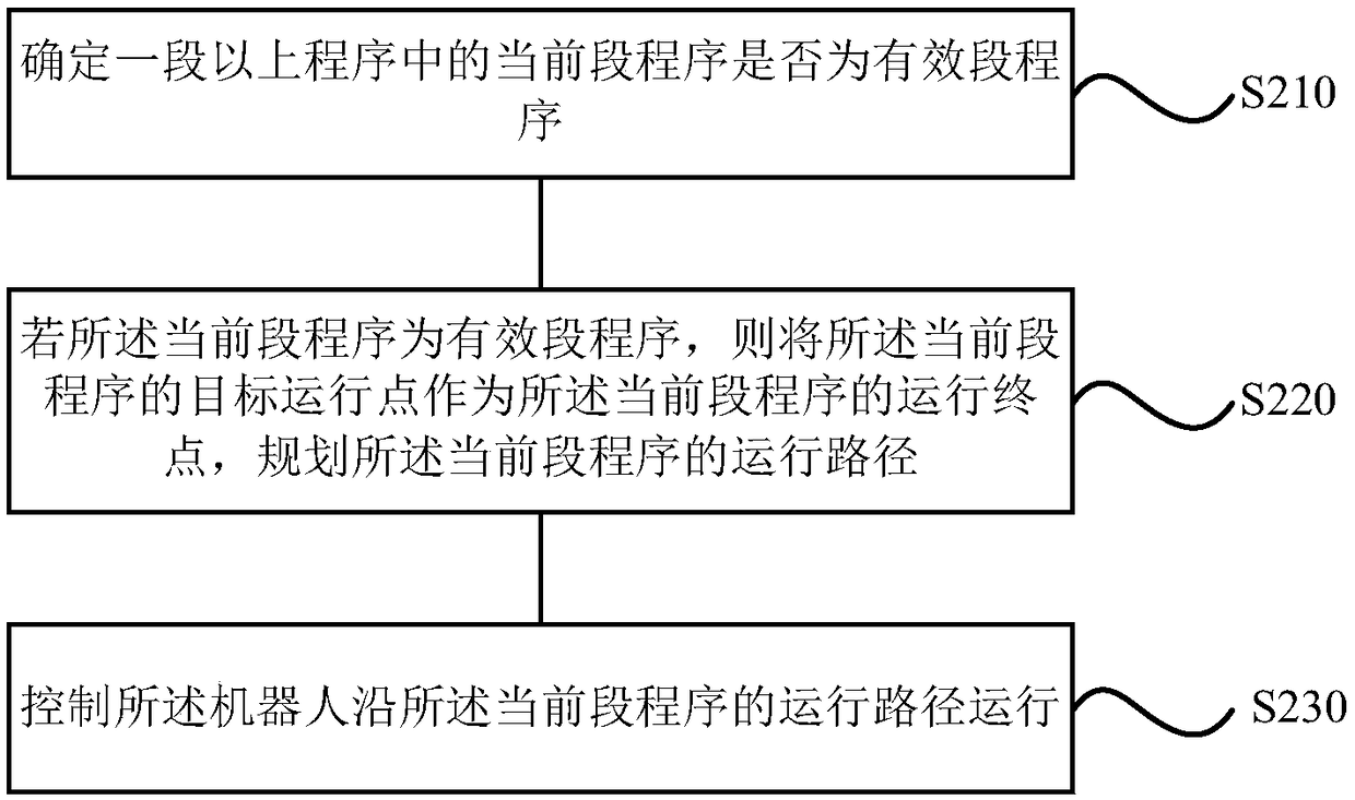 Running control method and device for robot, storage medium and robot