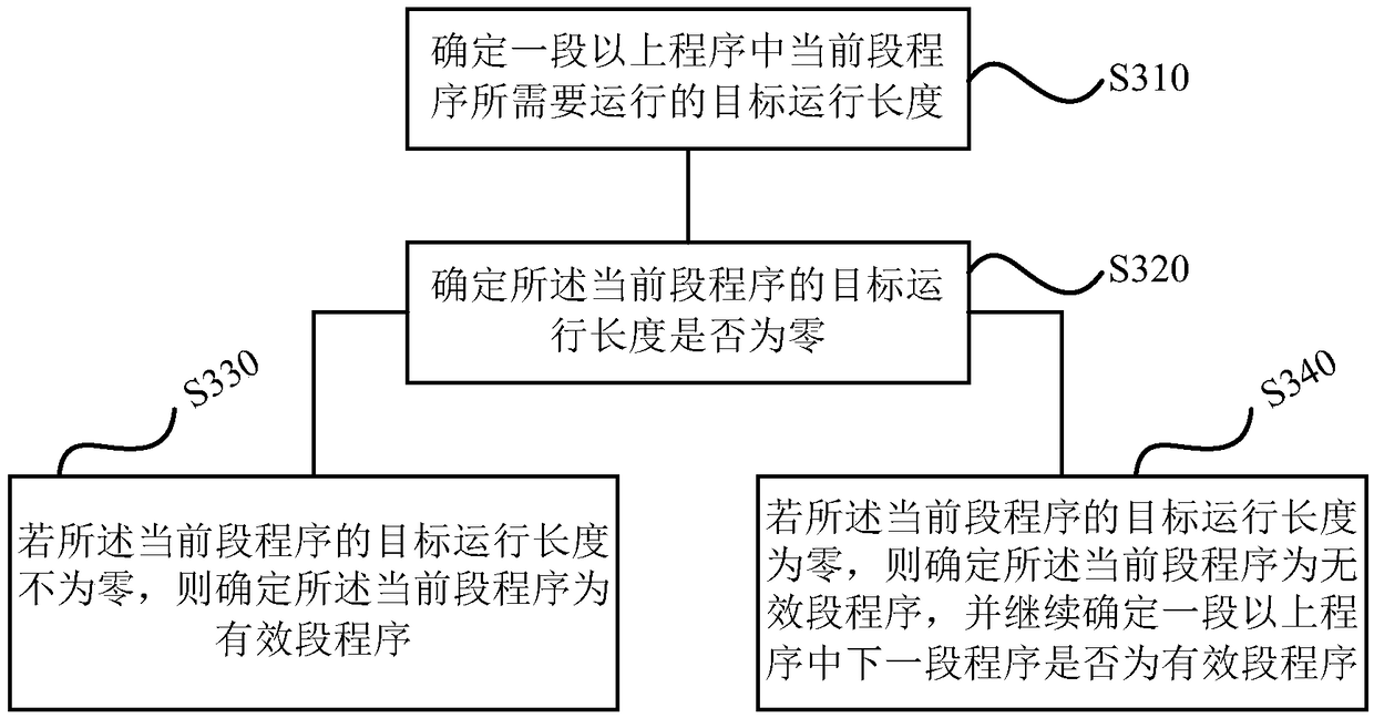 Running control method and device for robot, storage medium and robot