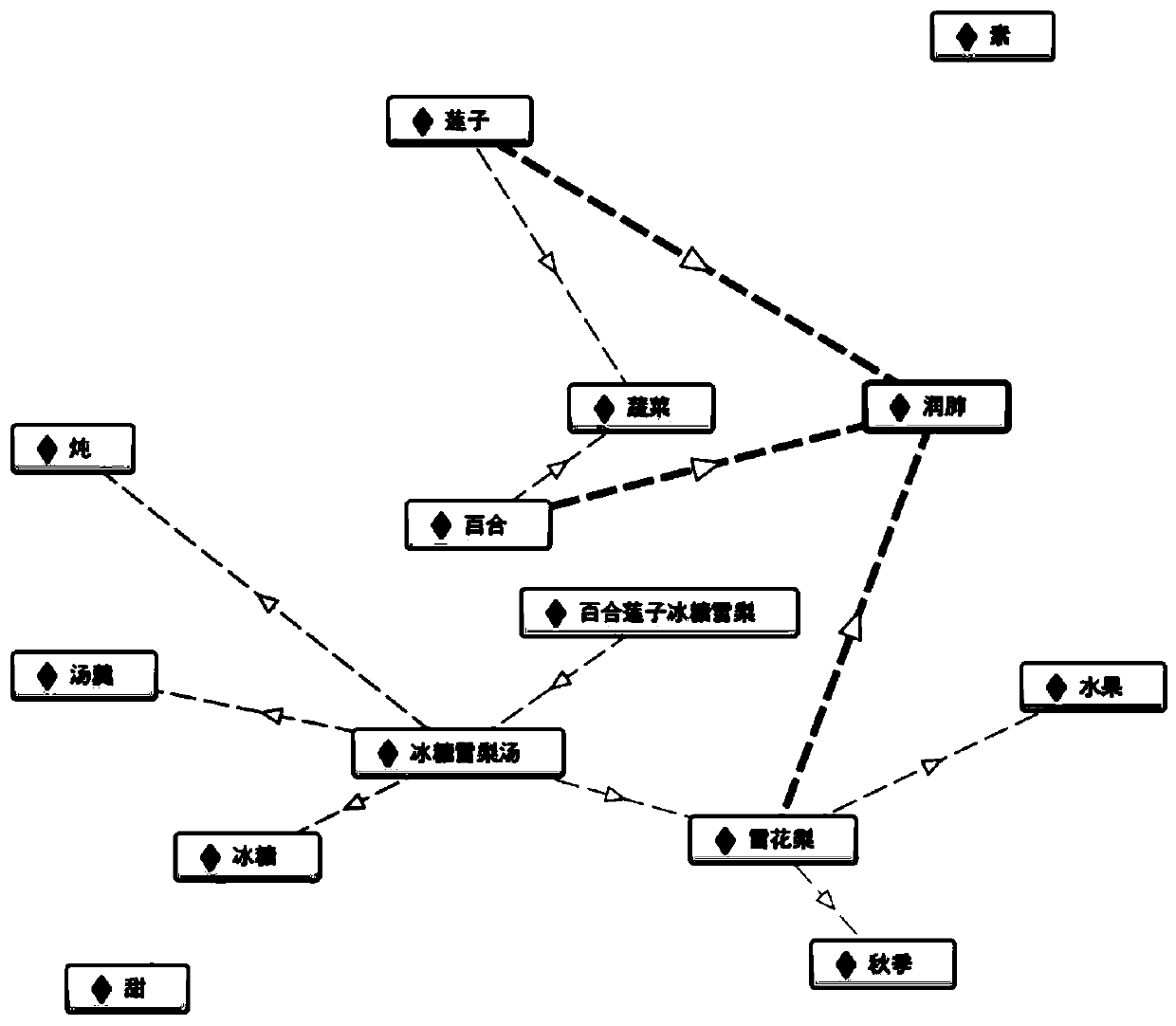 Recommendation copywriting generation method and device, electronic equipment and readable storage medium