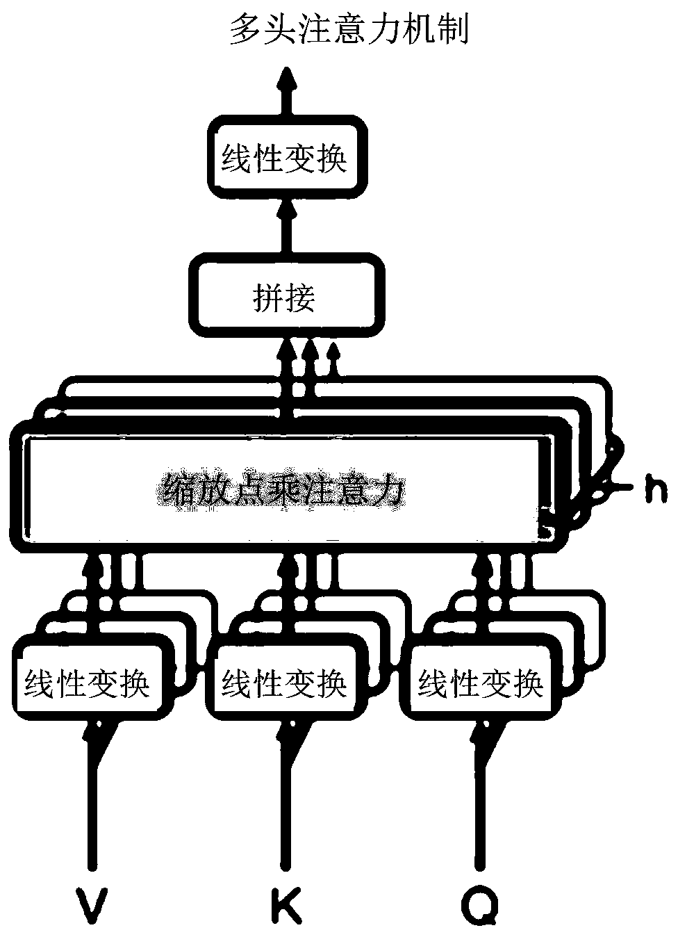 Recommendation copywriting generation method and device, electronic equipment and readable storage medium