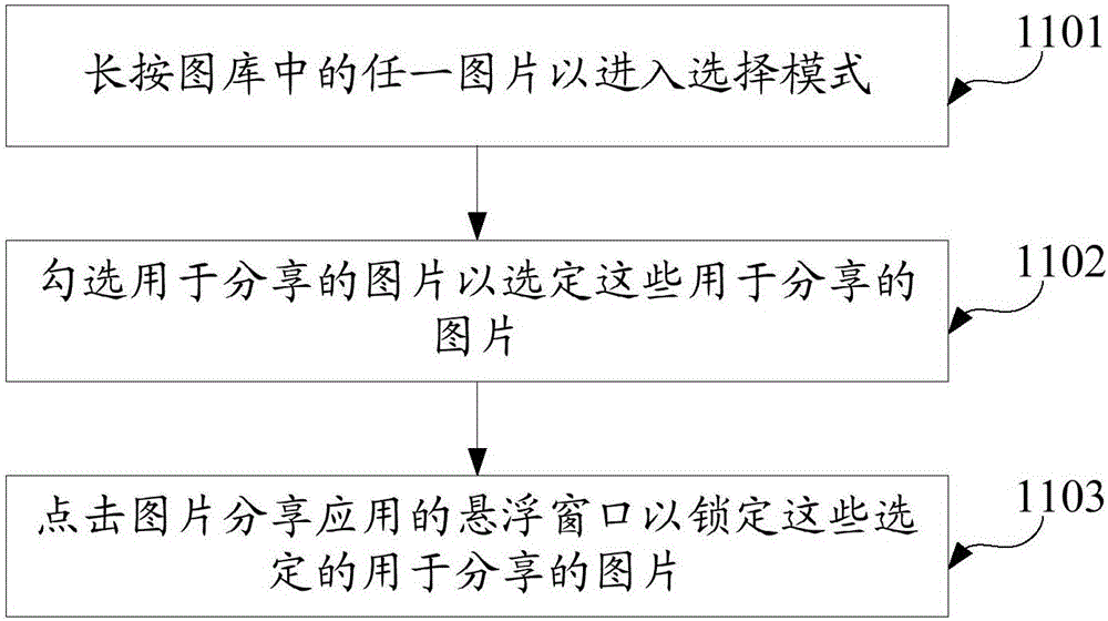 Picture sharing method and electronic device