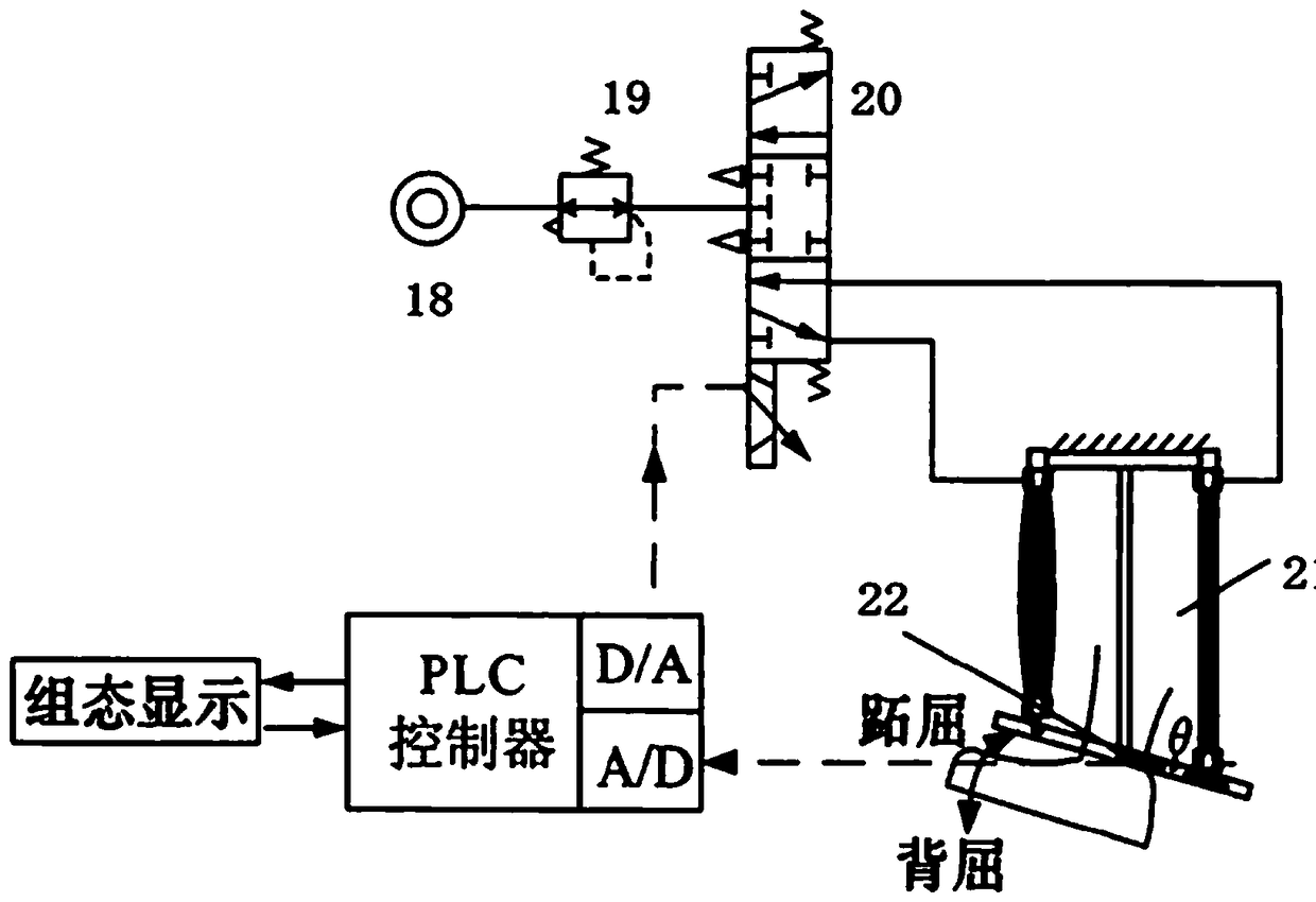 Novel pneumatic artificial muscle-driven ankle orthosis instrument