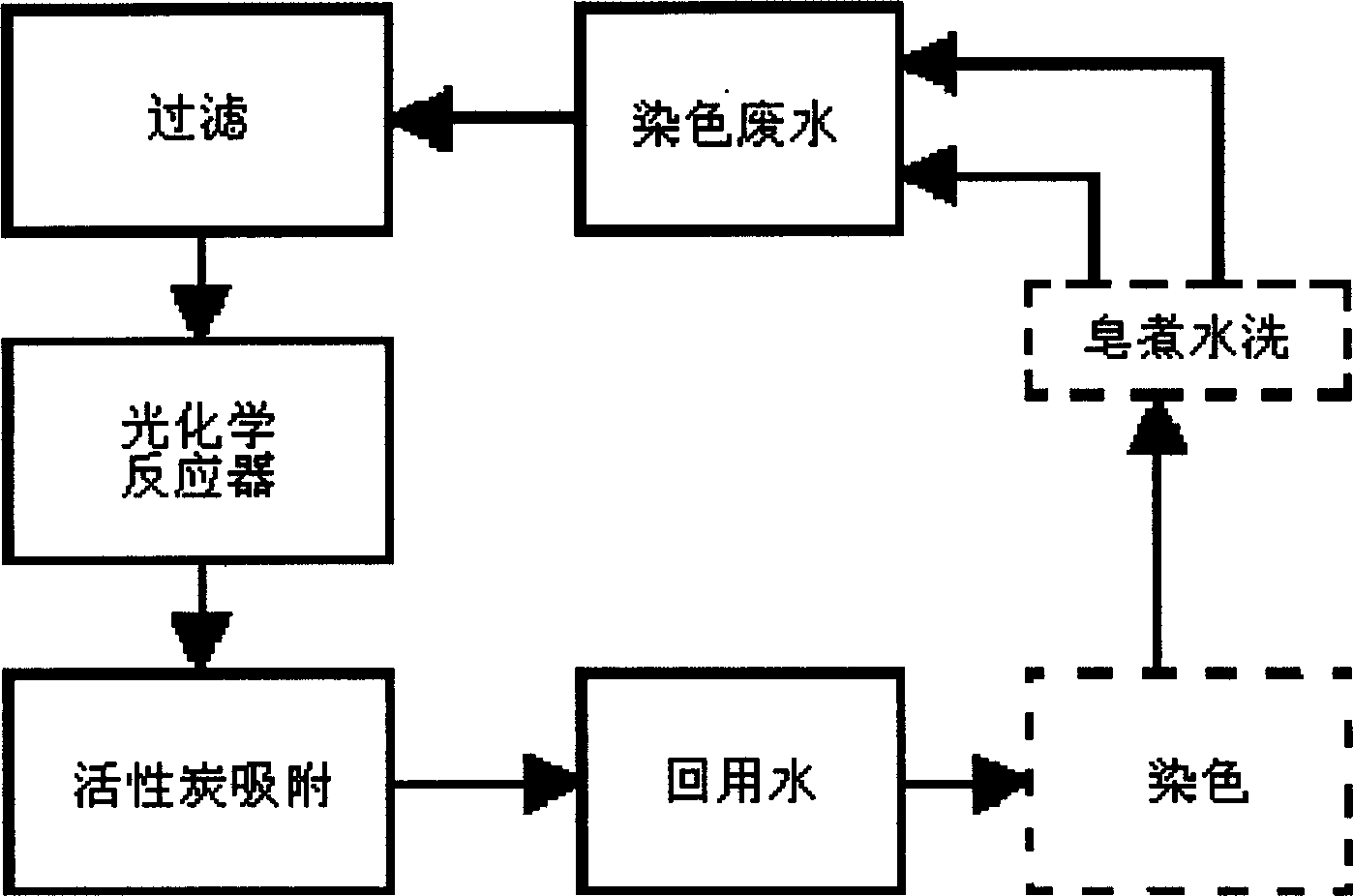 Dyeing waste-water decolorizing degradation, recovery and utilization