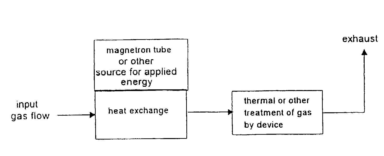 Electromagnetic susceptors for artificial dielectric systems and devices