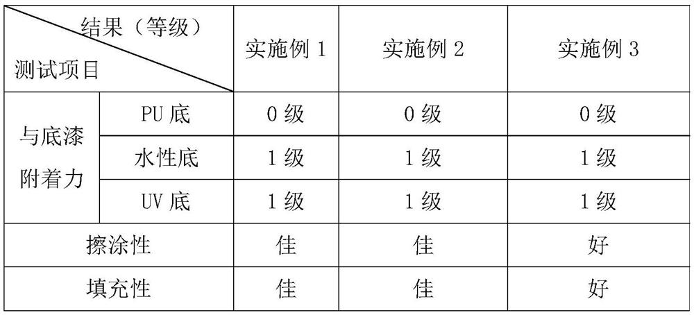 Universal high-adhesion color wiping main agent as well as preparation method and construction method thereof