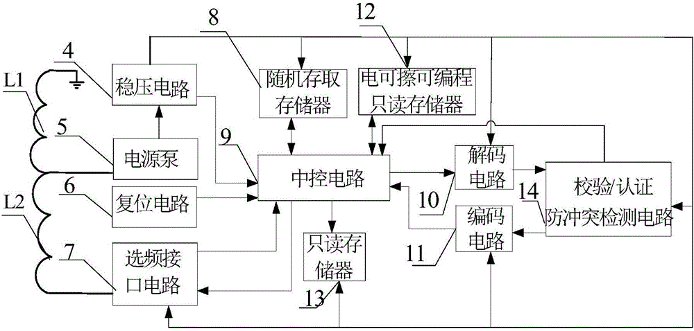 A passive triple-frequency multi-interface smart card and its self-adaptive working method