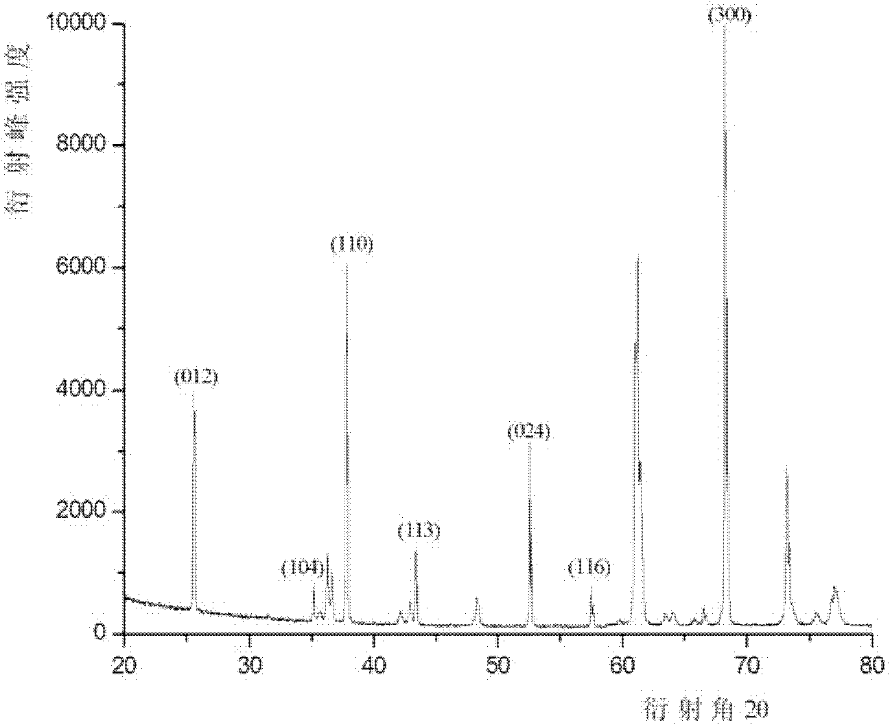 Surface-modified coated cutting tool and preparation method thereof