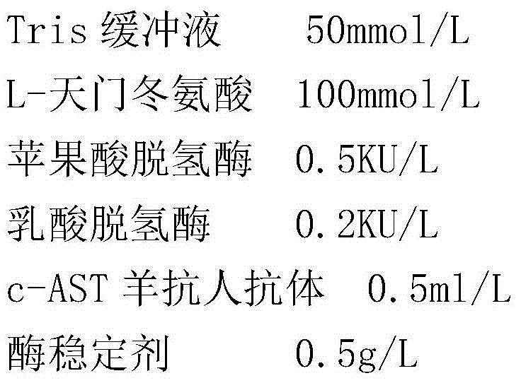 Method, reagent and kit for quantitative determination of mitochondrial AST activity in human serum