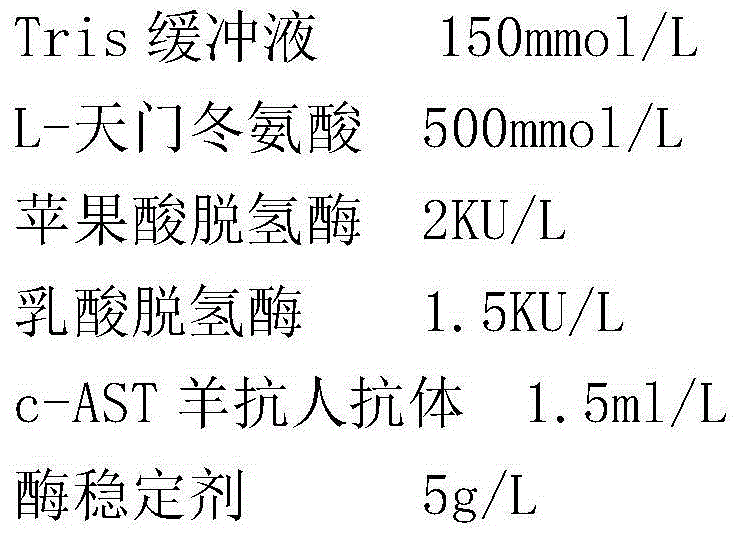 Method, reagent and kit for quantitative determination of mitochondrial AST activity in human serum