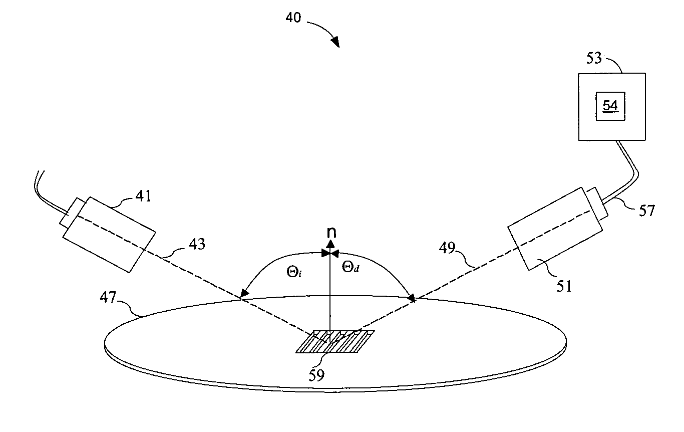 Optimized model and parameter selection for optical metrology