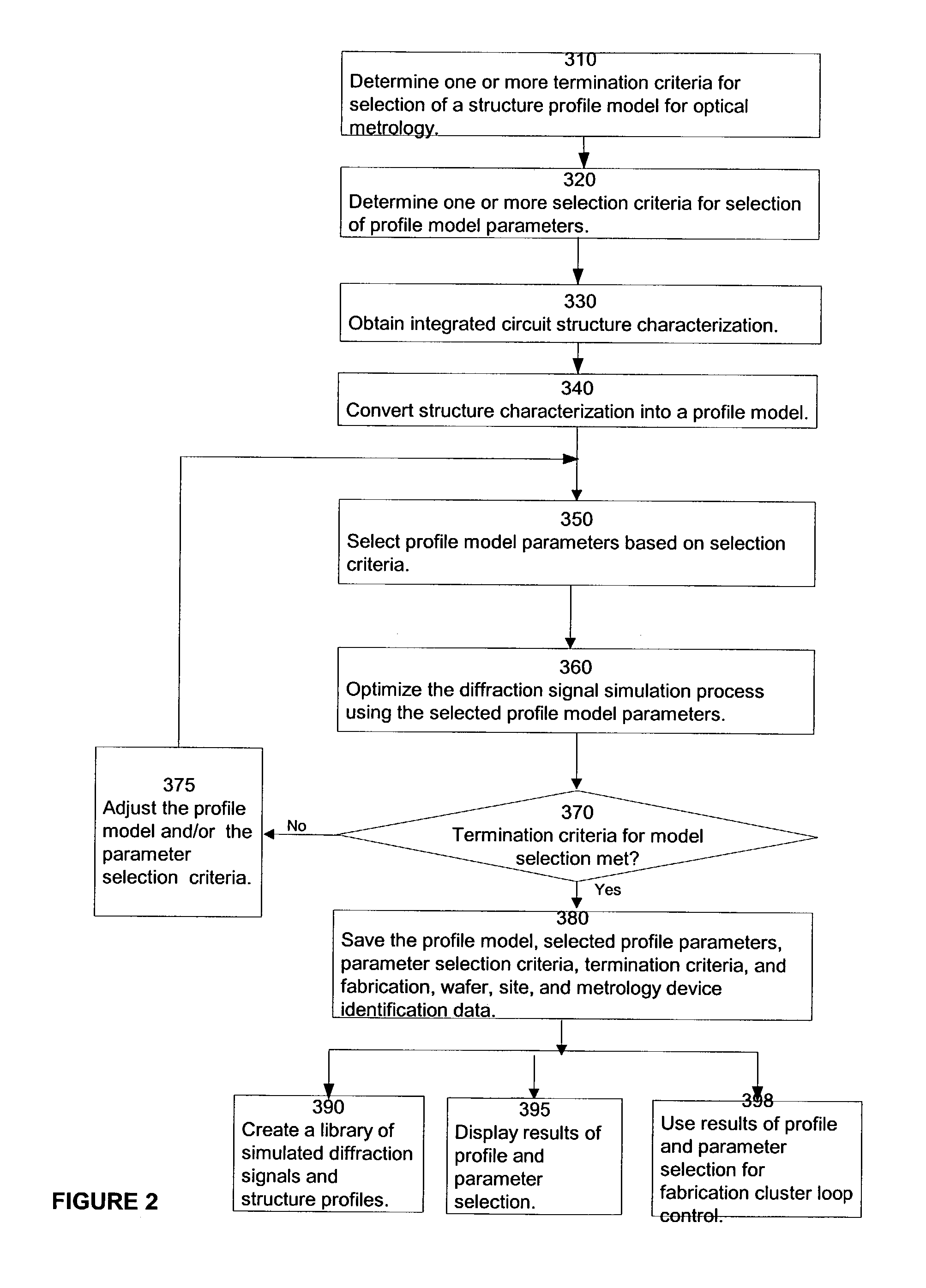 Optimized model and parameter selection for optical metrology