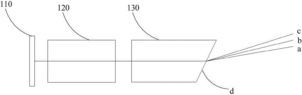 Intracavity frequency doubling enhanced laser