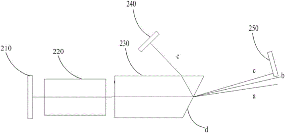 Intracavity frequency doubling enhanced laser