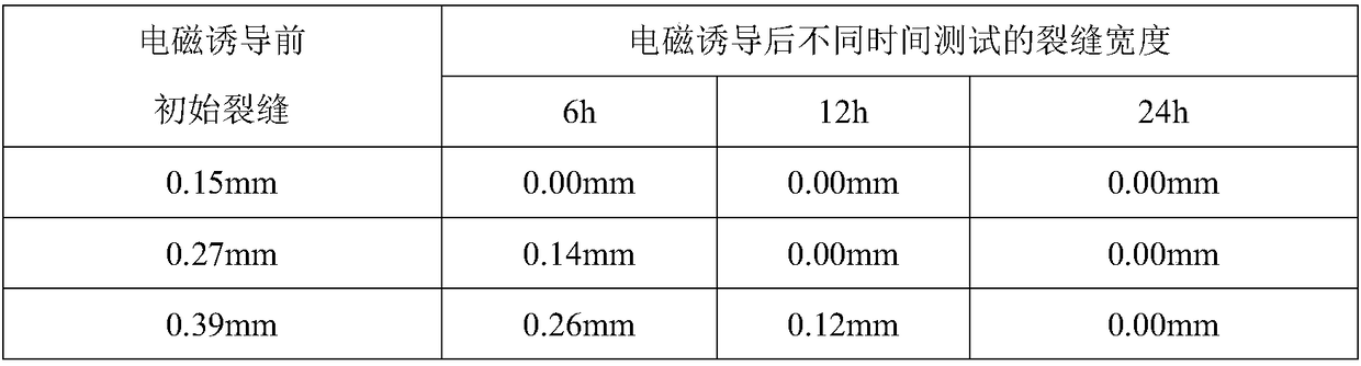 Electromagnetically-induced self-repairing epoxy resin type microcapsule for cement concrete cracks and preparation method thereof