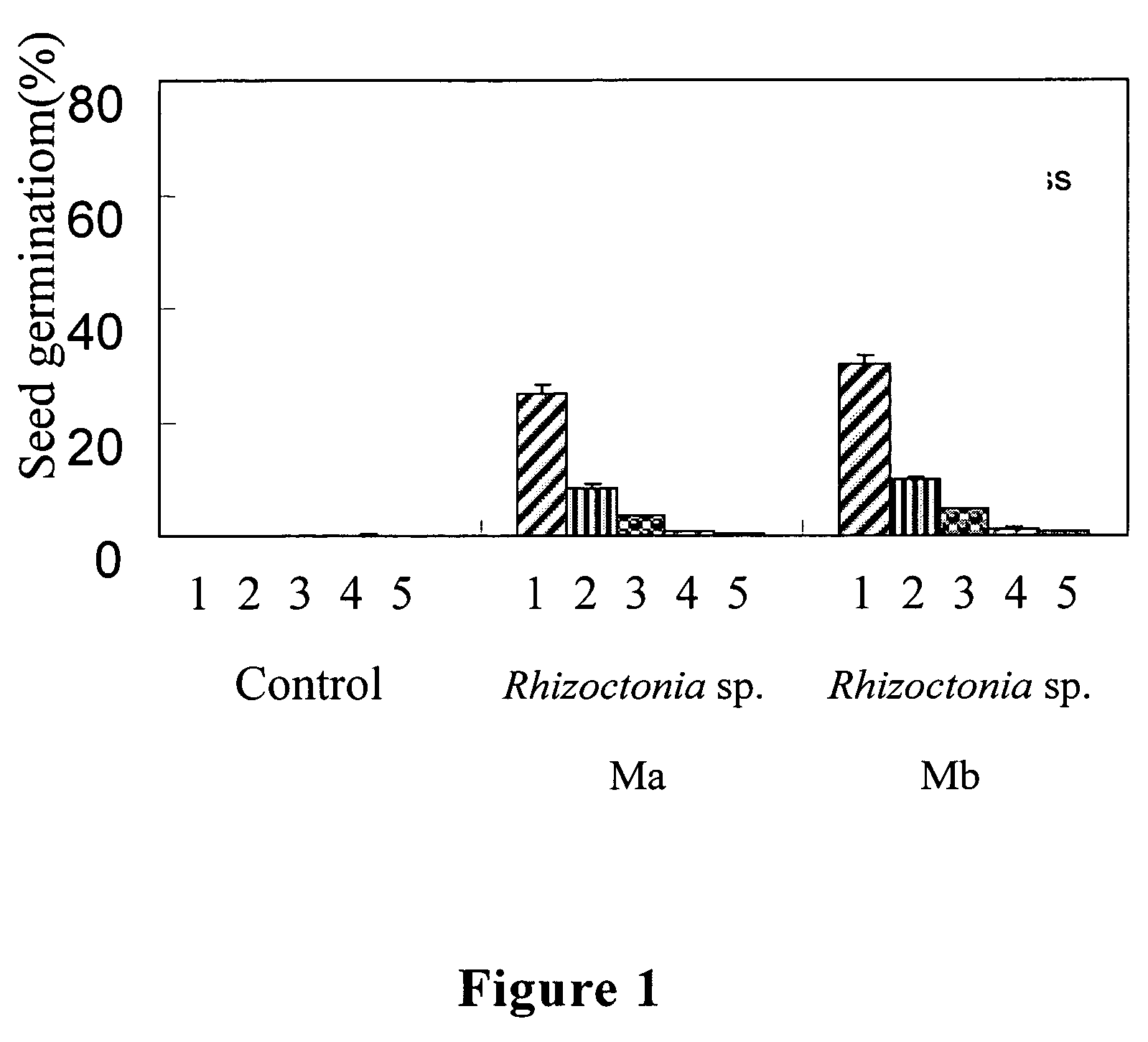 Bio-fertilizer composition for promoting growth or orchid plants and application