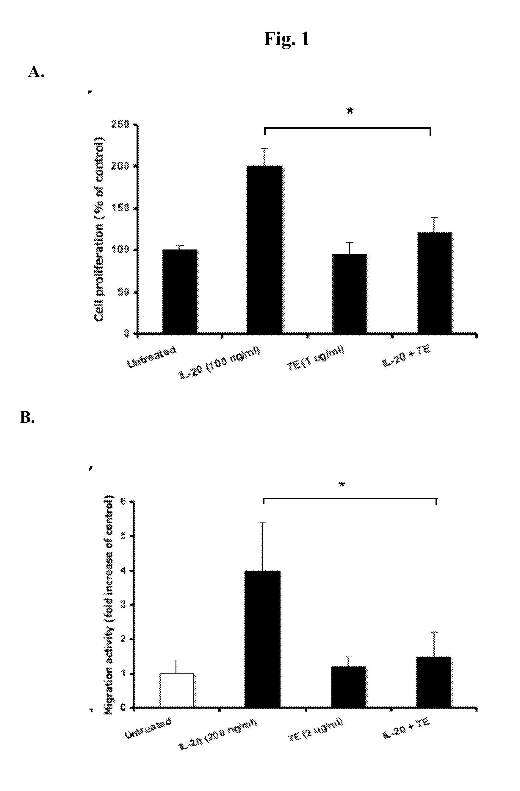 Treating Oral Cancer with Anti-IL-20 Antibody