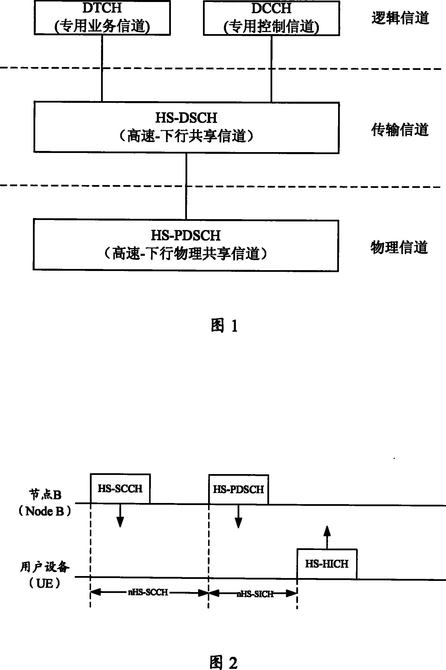 Transmission method for high-speed downlink shared channel under non-CELL_DCH state