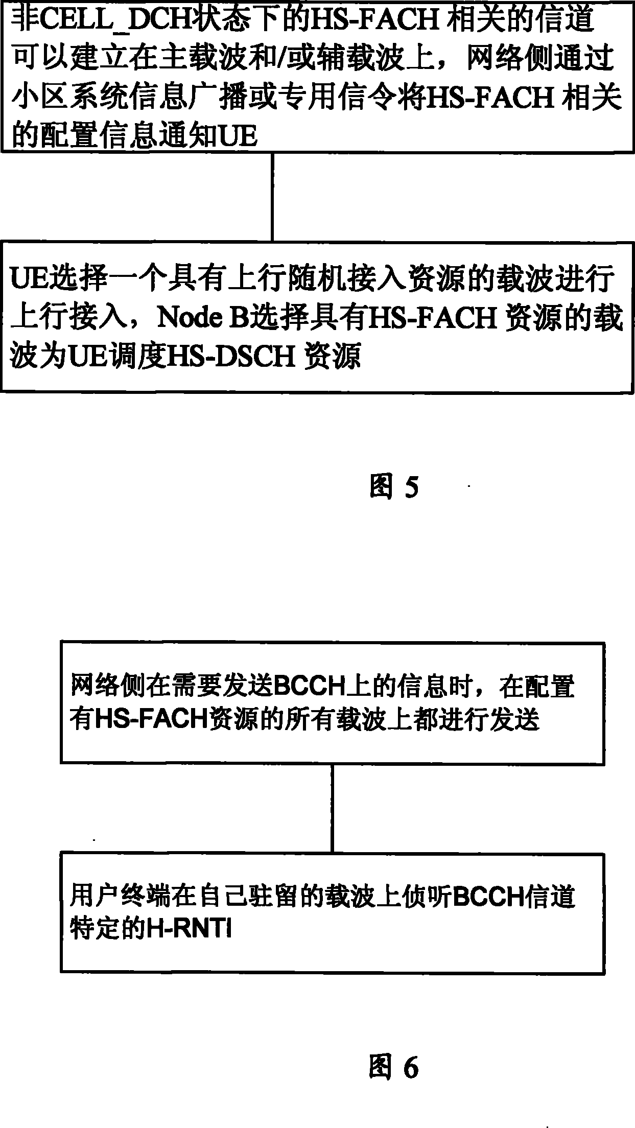 Transmission method for high-speed downlink shared channel under non-CELL_DCH state