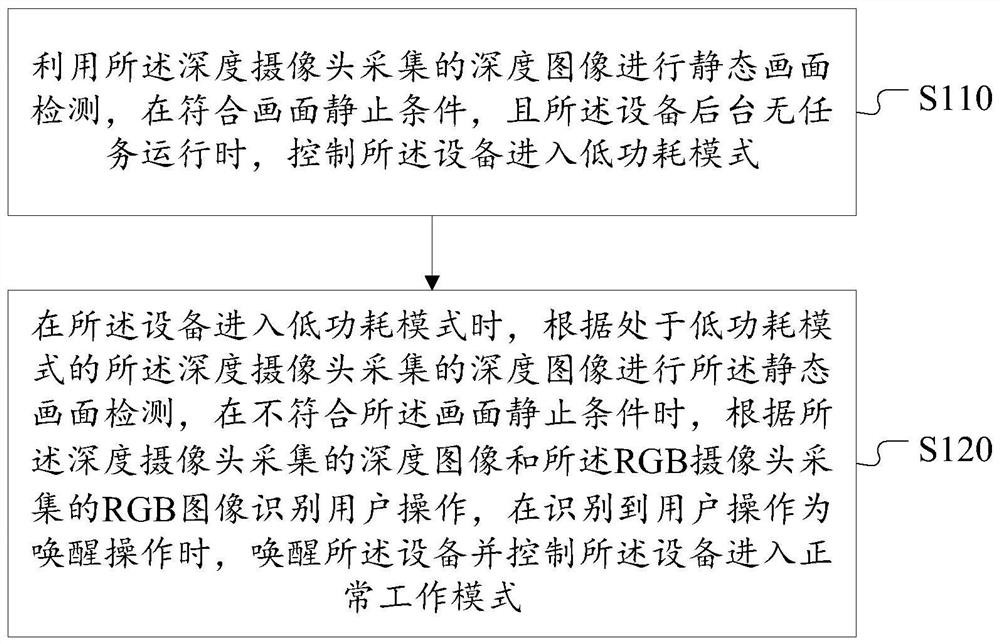 A device working mode switching method and camera