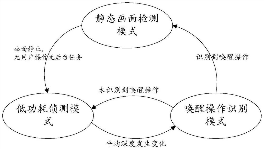 A device working mode switching method and camera