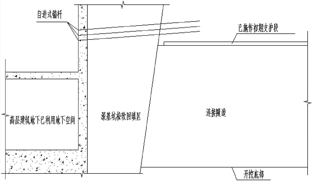 Construction method for tunnel crossing through backfilling zone of super high-rise buildings