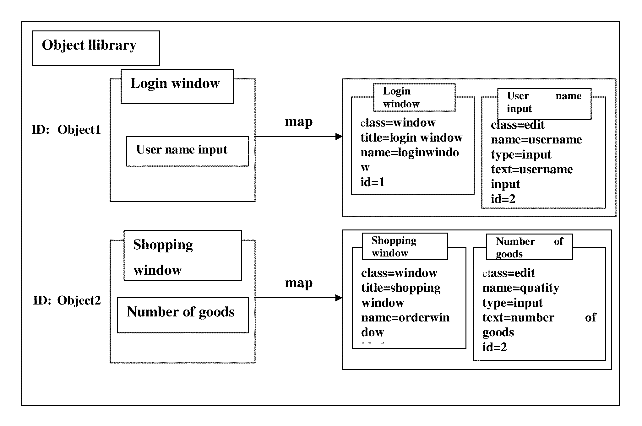 Presetting input mode for input box