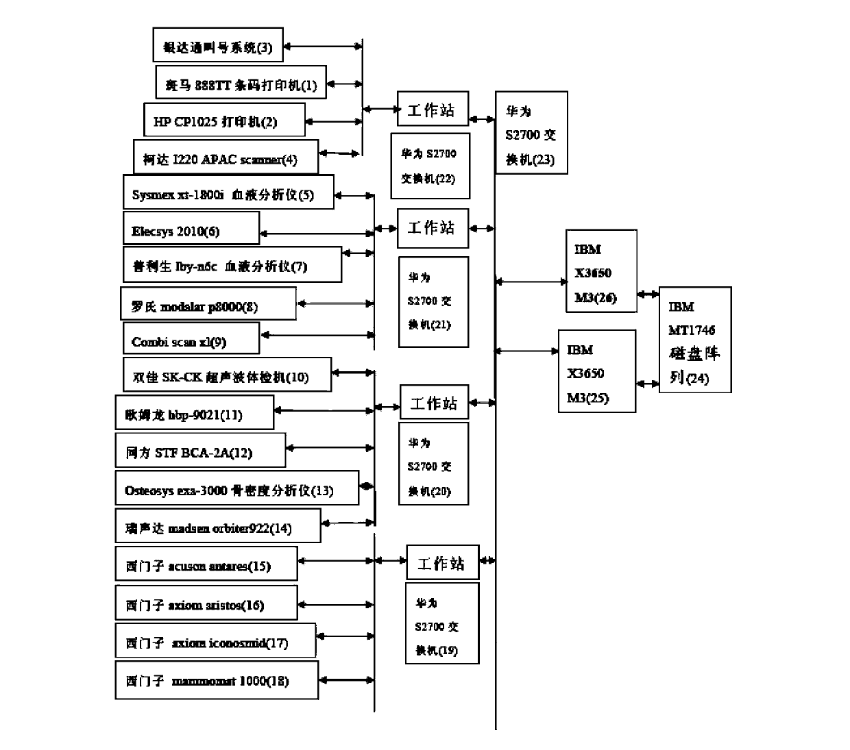 Physical examination control system and control method