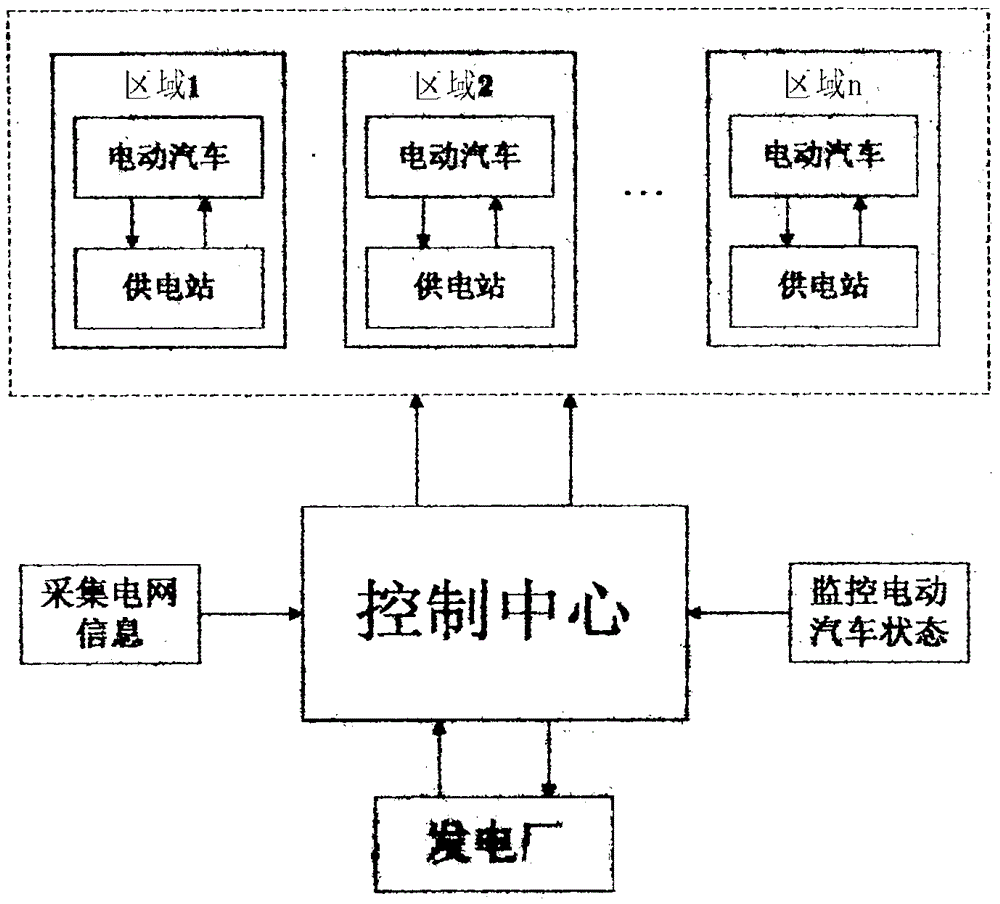 Charging-discharging control method of electric vehicle