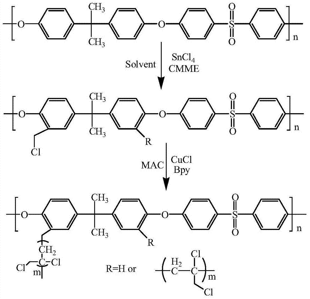 Alkaline anion exchange membrane and production method thereof